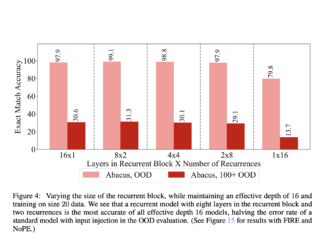 Enhancing Transformer Models with Abacus Embeddings for Superior Arithmetic and Algorithmic Reasoning Performance