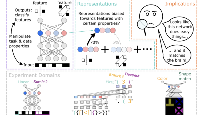 Inductive Biases in Deep Learning: Understanding Feature Representation