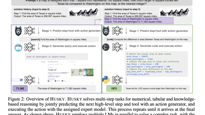 HUSKY: A Unified, Open-Source Language Agent for Complex Multi-Step Reasoning Across Domains