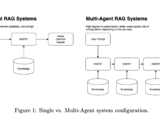 Collaborative Small Language Models for Finance: Meet The Mixture of Agents MoA Framework from Vanguard IMFS