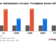 Revolutionizing Fine-Tuned Small Language Model Deployments: Introducing Predibase’s Next-Gen Inference Engine