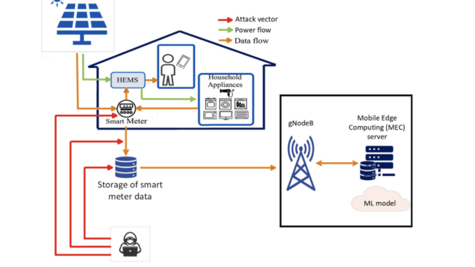 This AI Paper Propsoes an AI Framework to Prevent Adversarial Attacks on Mobile Vehicle-to-Microgrid Services