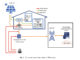 This AI Paper Propsoes an AI Framework to Prevent Adversarial Attacks on Mobile Vehicle-to-Microgrid Services